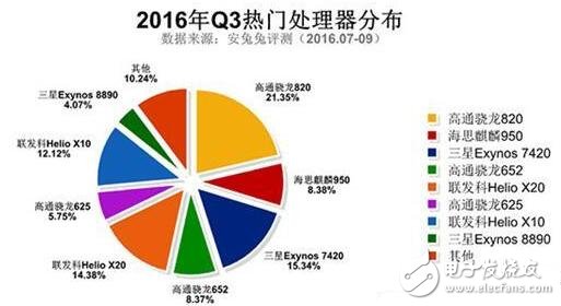 三星Note5与红米Note3夺最佳人气奖，哪些硬件配置最吸粉？