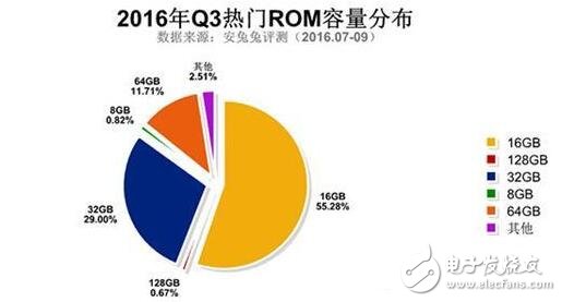 三星Note5与红米Note3夺最佳人气奖，哪些硬件配置最吸粉？