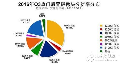 三星Note5与红米Note3夺最佳人气奖，哪些硬件配置最吸粉？