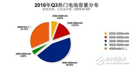 三星Note5与红米Note3夺最佳人气奖，哪些硬件配置最吸粉？