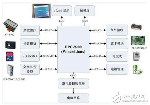 充电桩控制系统解决方案