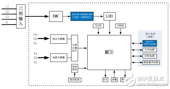 三相四线制智能电表方案