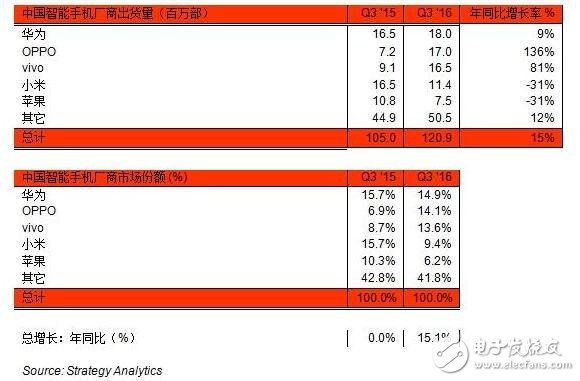 解密中国智能手机份额占比，新“奋青”OV给了华为多大压力！