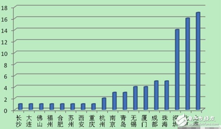 2016中国芯出货量现增长趋势，答案马上揭晓！