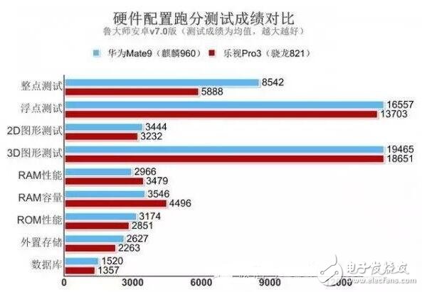 骁龙821