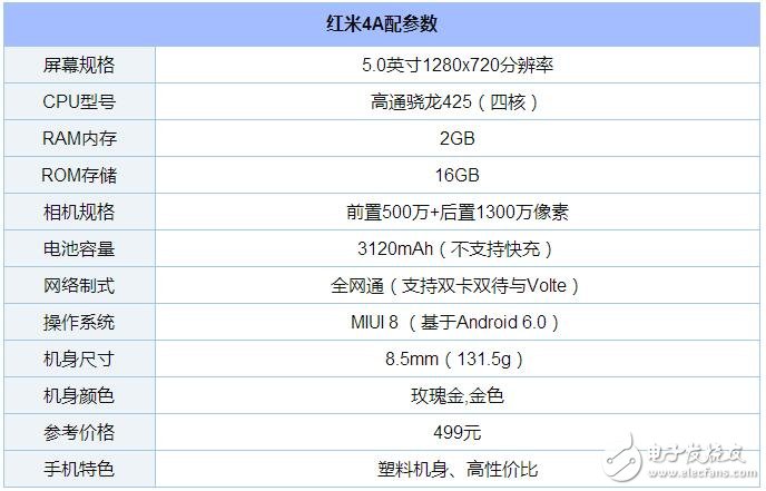 史上最强性价比红米4A购买攻略，499元，11月11日特惠来袭！