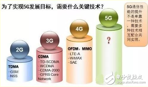 5G到底什么时候来，以及，它究竟能给我们带来什么？