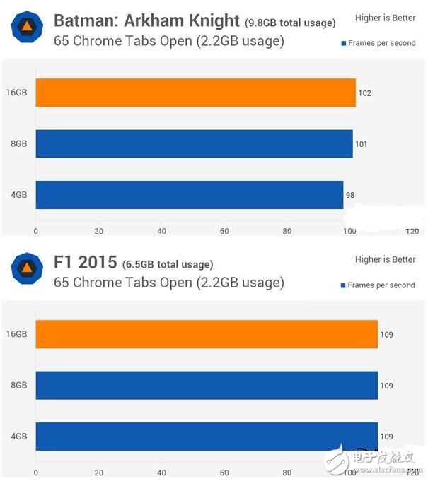 4G DDR4对比8G/16G实测，你的台式机内存真的够嘛？