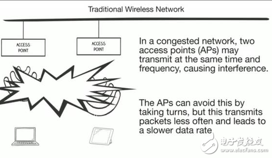 MegaMIMO 2.0原理详解，WiFi数据传输速率提升3倍