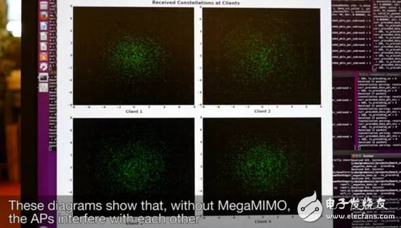 MegaMIMO 2.0原理详解，WiFi数据传输速率提升3倍