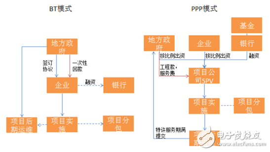 智能视频