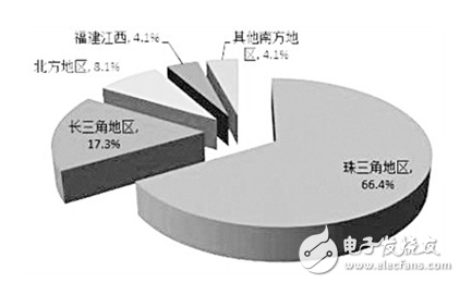 飞利浦照明