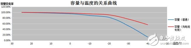 确保降低直流充电桩电源模块的输出纹波