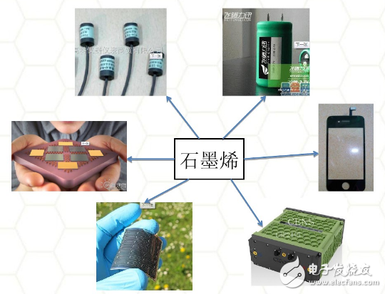 石墨烯電池的正負極材料運用與未來發展