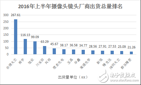 便携设备