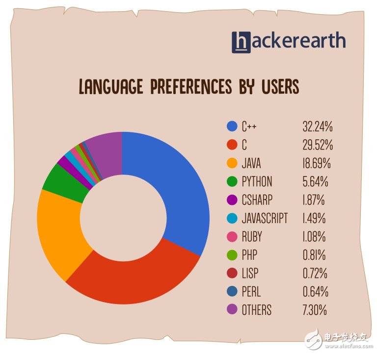 C++