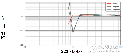 放大器