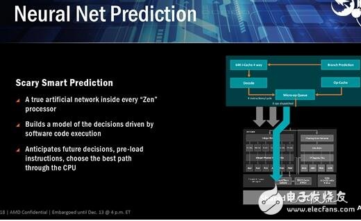 逆袭Intel在眼前！AMD Zen五大智能技术打败Intel指日可待