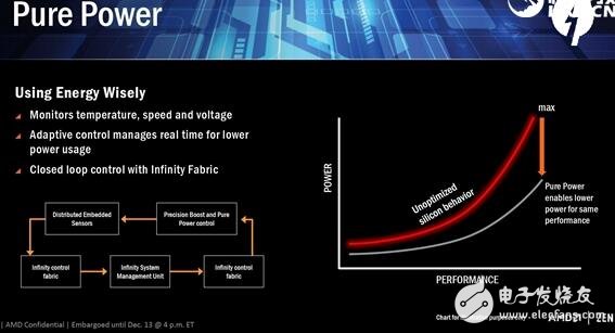 逆袭Intel在眼前！AMD Zen五大智能技术打败Intel指日可待