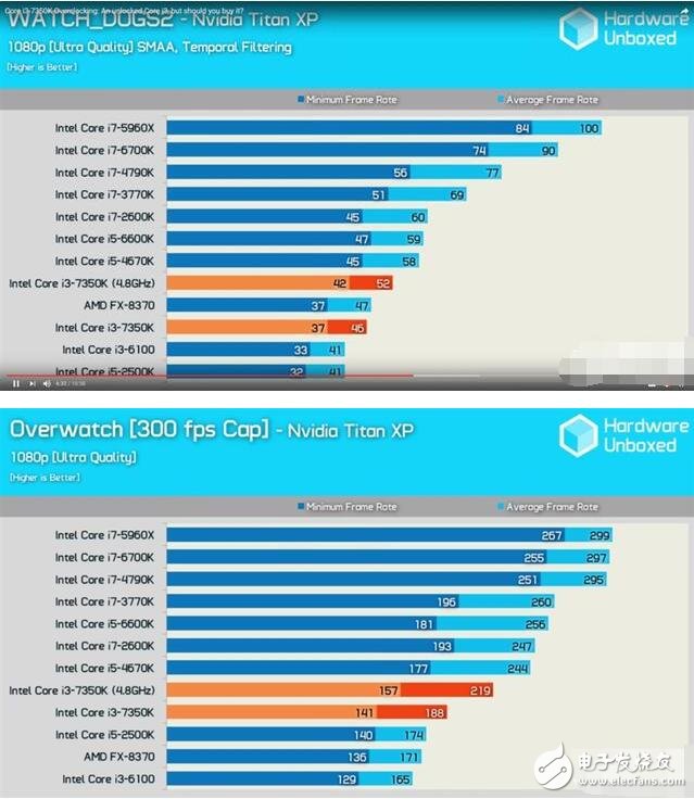 英特尔i3-7350K评测：最强14nm小钢炮的逆袭！