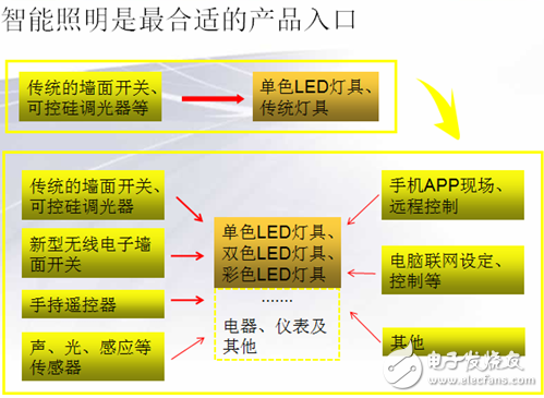 物联网