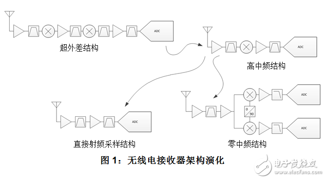 德州仪器