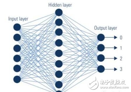 人工智能与机器学习将推动效率变革