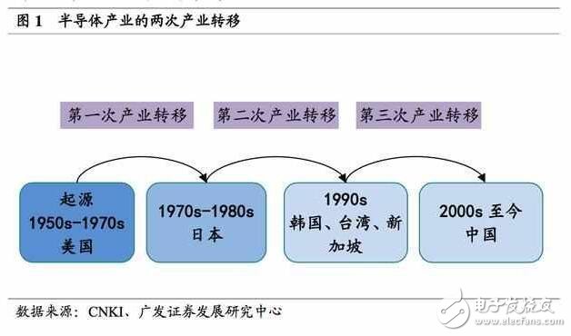 深度解析日本半导体产业：90年代的衰落之谜，现阶段如何重新转型？