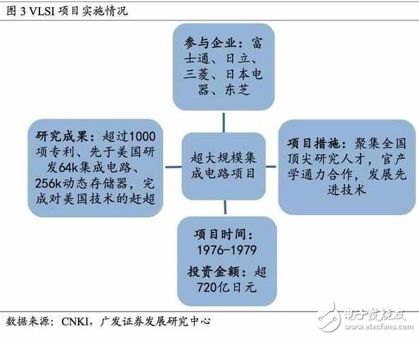 深度解析日本半导体产业：90年代的衰落之谜，现阶段如何重新转型？