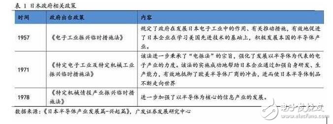 深度解析日本半导体产业：90年代的衰落之谜，现阶段如何重新转型？