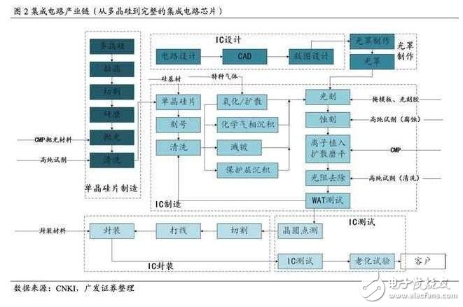 深度解析日本半导体产业：90年代的衰落之谜，现阶段如何重新转型？