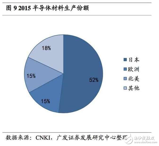 深度解析日本半导体产业：90年代的衰落之谜，现阶段如何重新转型？