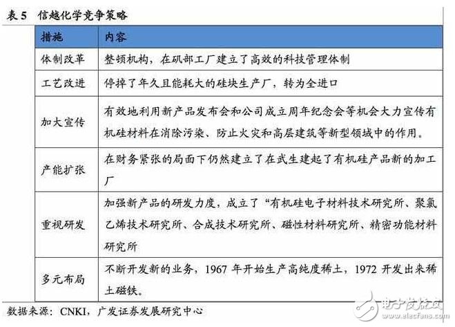 深度解析日本半导体产业：90年代的衰落之谜，现阶段如何重新转型？