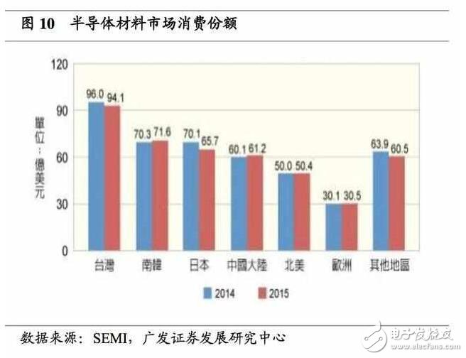 深度解析日本半导体产业：90年代的衰落之谜，现阶段如何重新转型？