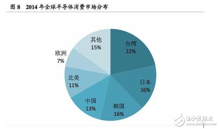 深度解析日本半导体产业：90年代的衰落之谜，现阶段如何重新转型？