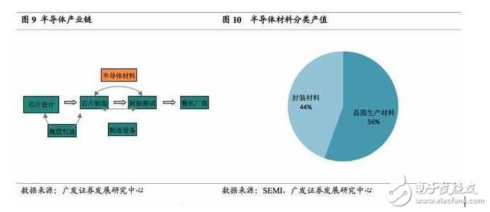 深度解析日本半导体产业：90年代的衰落之谜，现阶段如何重新转型？