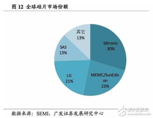 深度解析日本半导体产业：90年代的衰落之谜，现阶段如何重新转型？