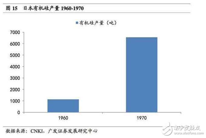 深度解析日本半导体产业：90年代的衰落之谜，现阶段如何重新转型？