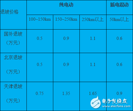 插电式混动核心技术解析：零部件价格和里程需求增加之矛盾