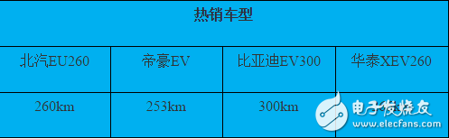 插电式混动核心技术解析：零部件价格和里程需求增加之矛盾