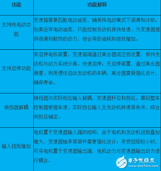 插电式混动核心技术解析：零部件价格和里程需求增加之矛盾