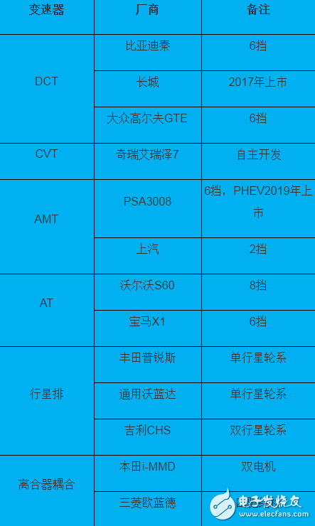 插电式混动核心技术解析：零部件价格和里程需求增加之矛盾