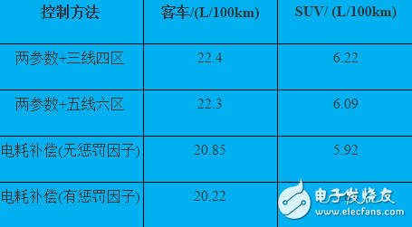 插电式混动核心技术解析：零部件价格和里程需求增加之矛盾