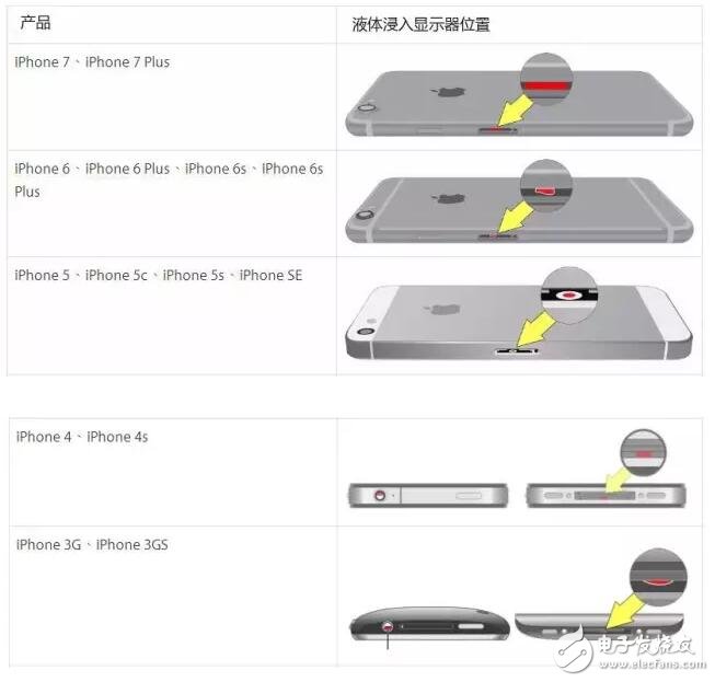 iPhone内部是否潮湿，这个办法可轻松检查出来！