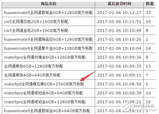 华为Mate9保时捷版，50 万人抢1台，发货？耍猴吧！