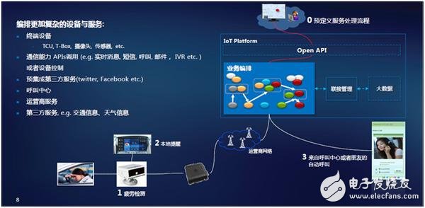 华为车联网方案助力一汽集团智能纵深