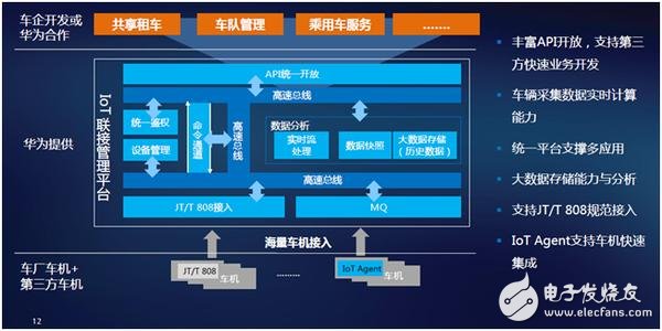 华为车联网方案助力一汽集团智能纵深