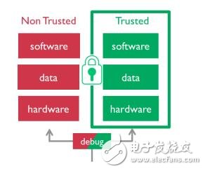 2017年一定要关注ARM这三大技术