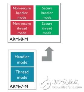 2017年一定要关注ARM这三大技术