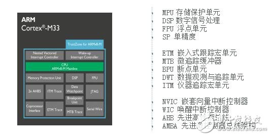 2017年一定要关注ARM这三大技术